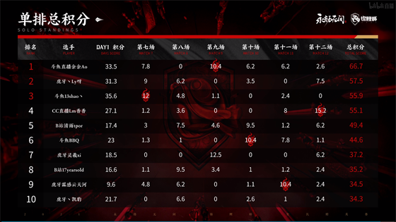 2025战马能量杯海选赛即将开战，500支战队激战杭城