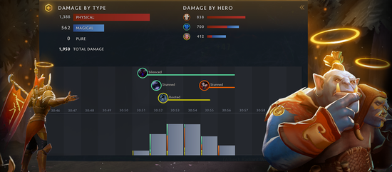 小虎杰斯新出装引发热议，三件15穿甲让对手无处可逃