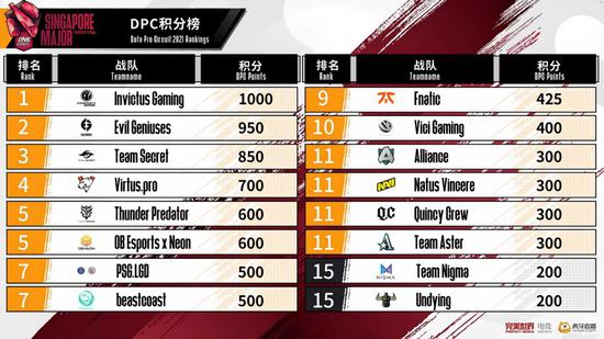Legacy战胜Falcons夺冠2026反恐精英亚洲邀请赛